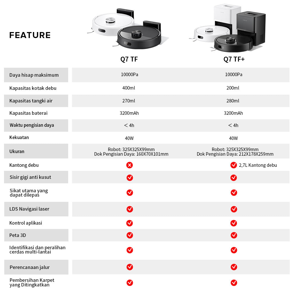 Q7 TF