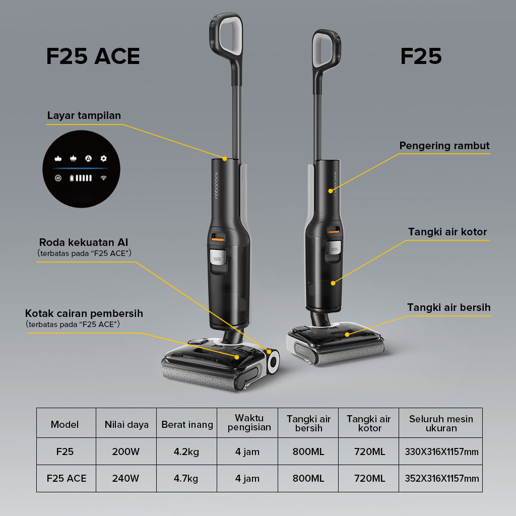 F25 ACE