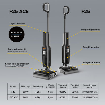 F25 ACE